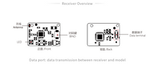 Load image into Gallery viewer, FS-miniZRF3 2.4GHz (AFHDS 3) Mini-Z EVO Receiver <br><br><font size=3>(for NB4, NB4 Lite)</font>