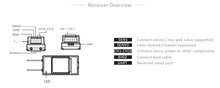 Load image into Gallery viewer, FTr10 2.4GHz (AFHDS 3) 10 Channel Receiver <br><br><font size=3>(for NB4, NB4 Lite, PL18, FRM302)</font>
